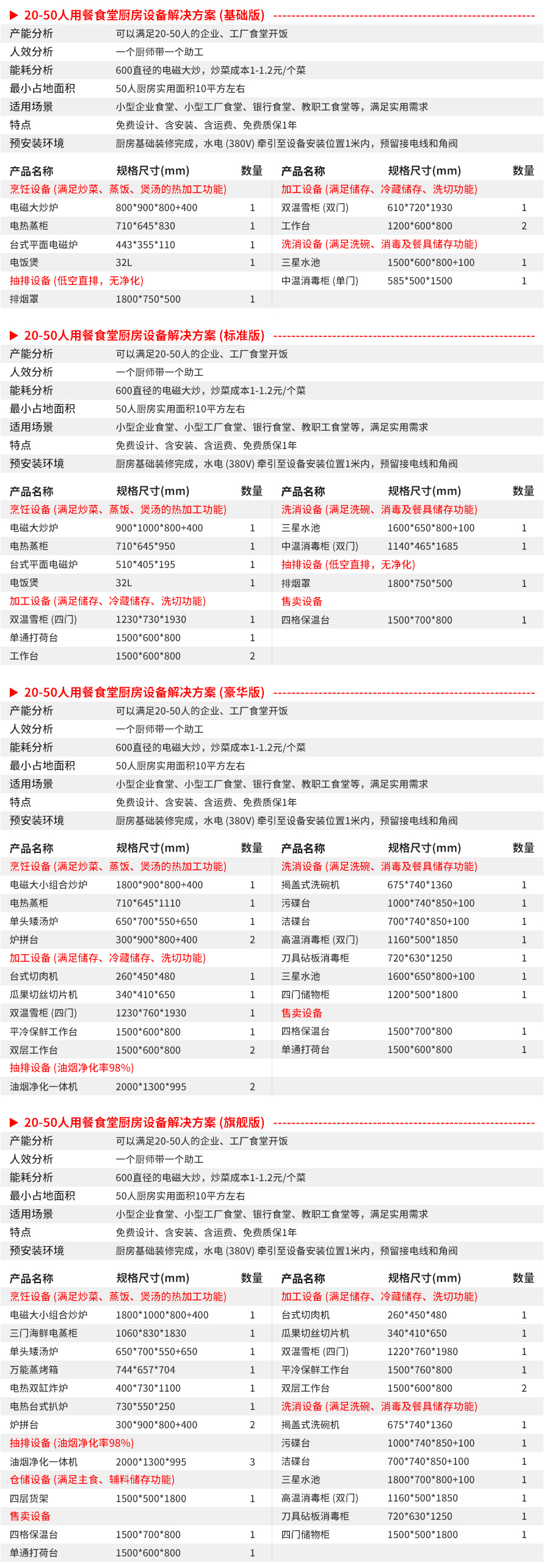 20-50Star Rated Hotel Kitchen Equipment List