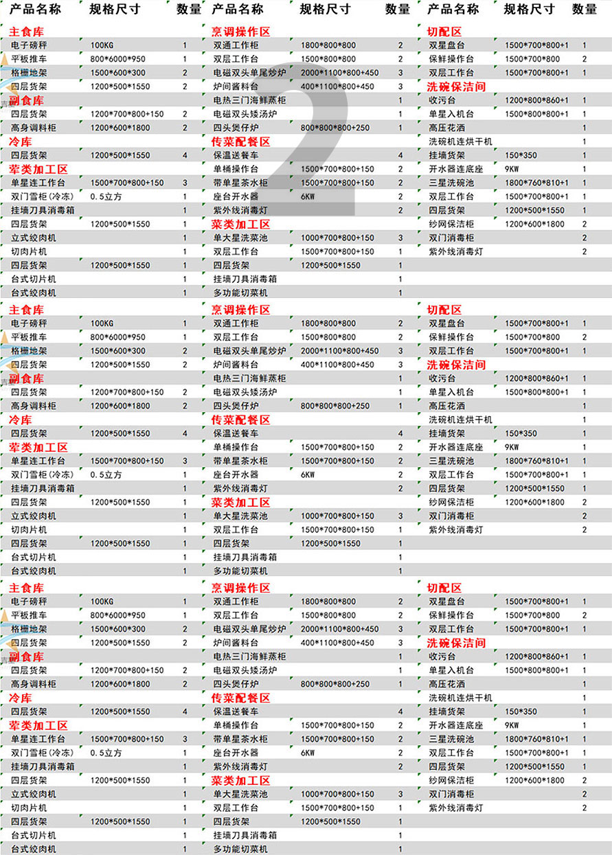 50-100Star Rated Hotel Kitchen Equipment List