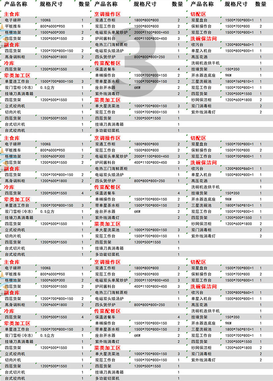 100-150Star Rated Hotel Kitchen Equipment List