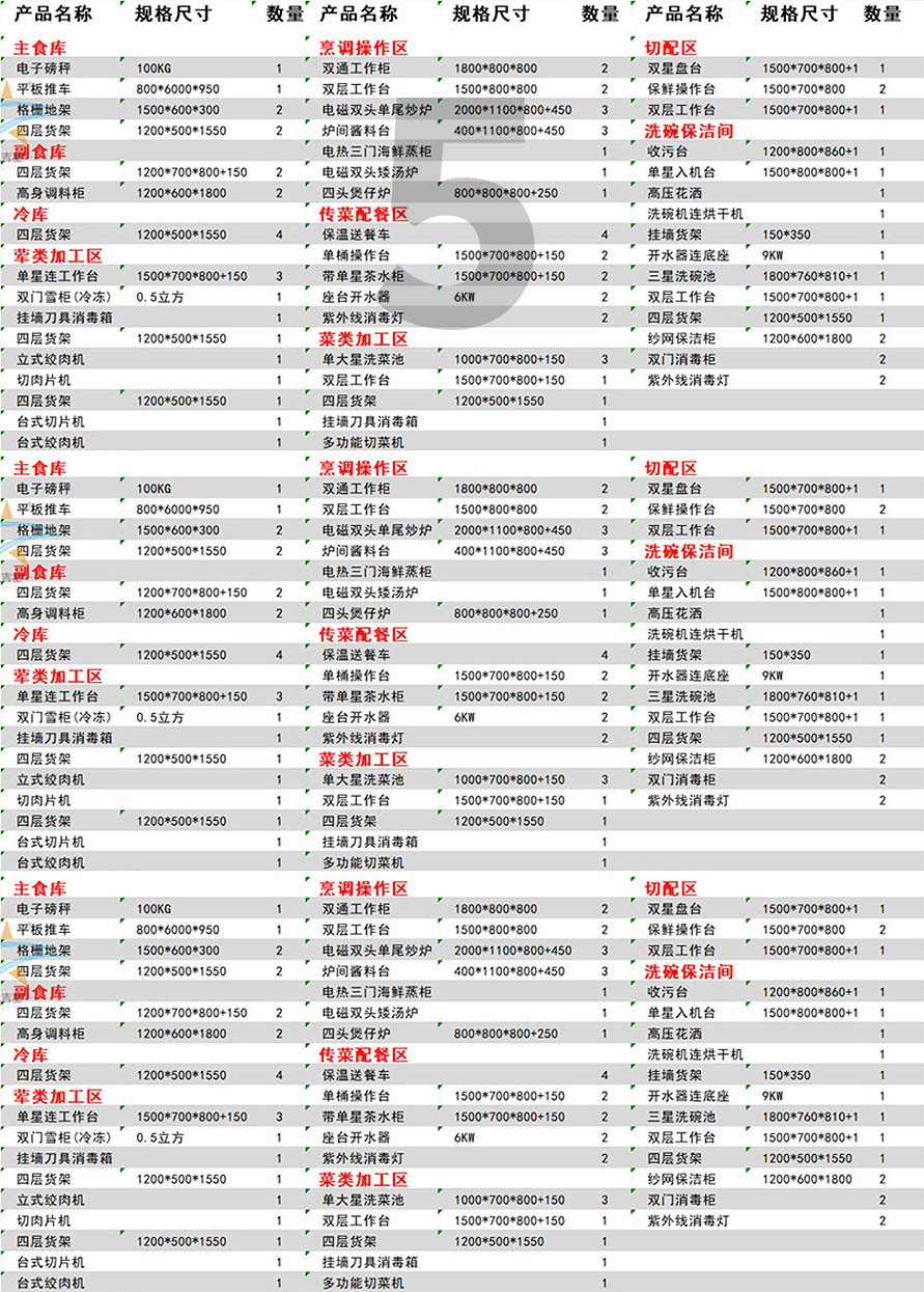 200-300Star Rated Hotel Kitchen Equipment List