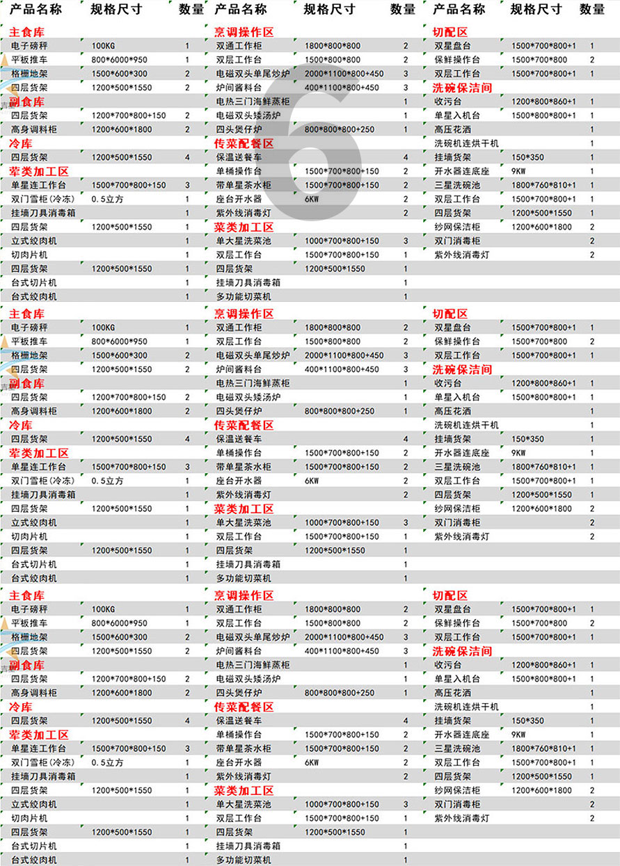 Over 300Star Rated Hotel Kitchen Equipment List